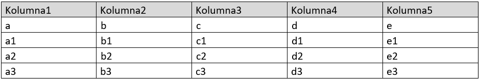 Zrzut ekranu Word, tabela z komórkami nagłówkowymi wyróżnionymi kolorem oraz z obramowaniem o odpowiednim współczynniku kontrastu.